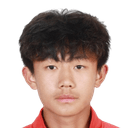Li Haoyu