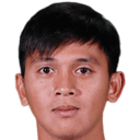 Muhammad·Aminuddin