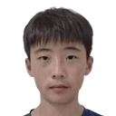 Miao Rundong