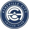 Asheville City SC (w)