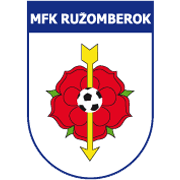 SCP RuzomberokU19