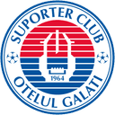 Otelul Galati Women