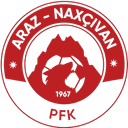 Araz Nakhchivan